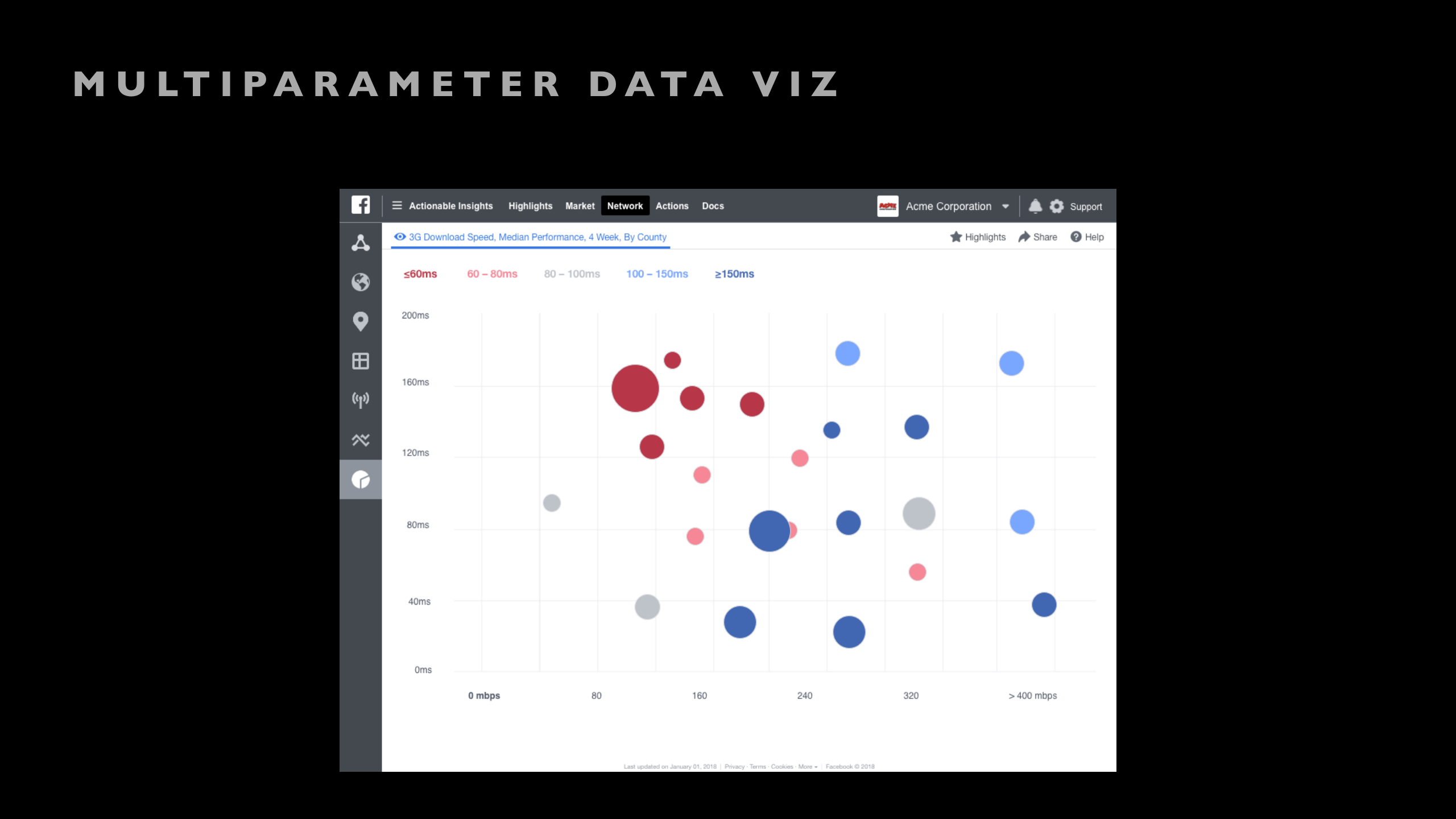 Multiparameter visualization