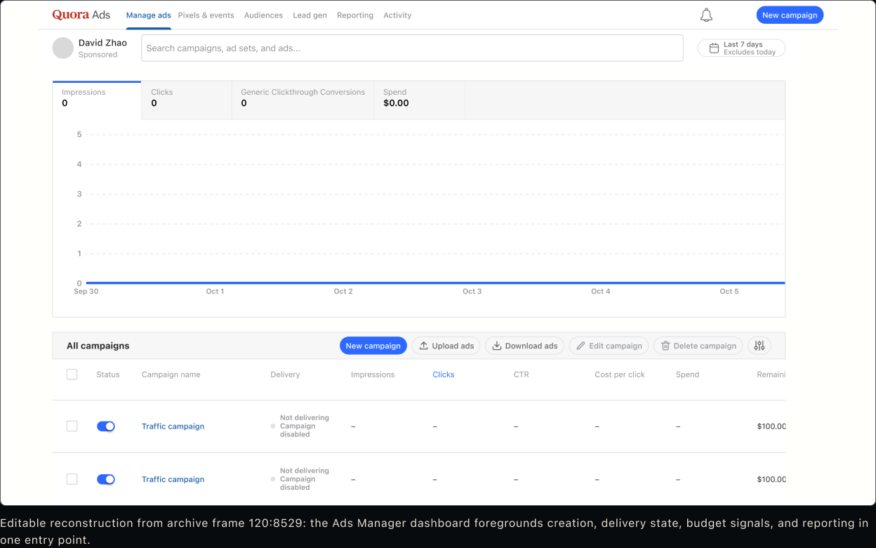 Quora Ads Manager dashboard exported from Figma